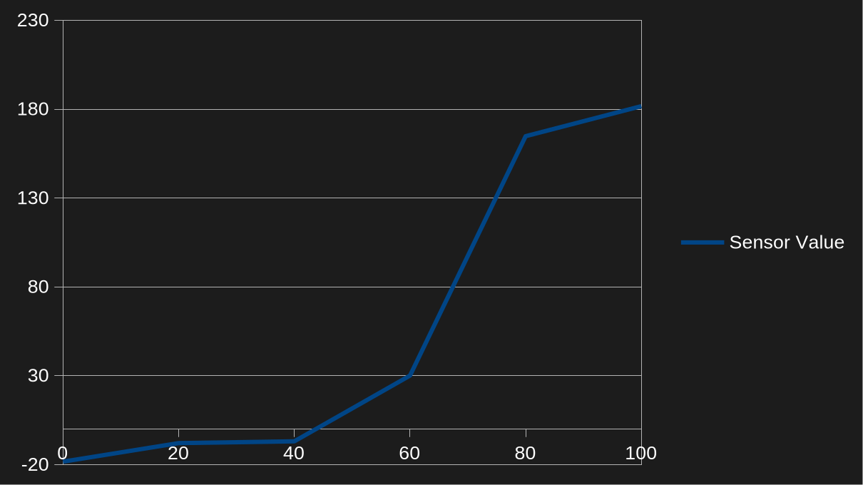 final brightness curve